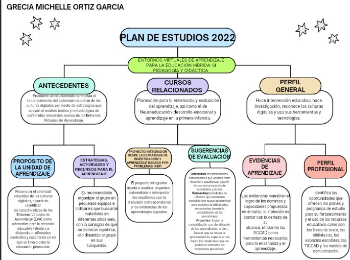 Mapa conceptual
